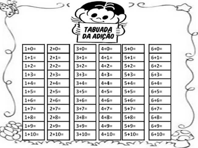 TABUADA PARA IMPRIMIR → Multiplicação, Divisão, Adição, Subtração