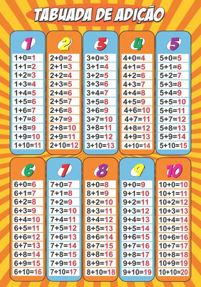 TABUADA PARA IMPRIMIR → Multiplicação, Divisão, Adição, Subtração  Tabuada  de multiplicação, Tabuada de multiplicar, Gráficos de matemática