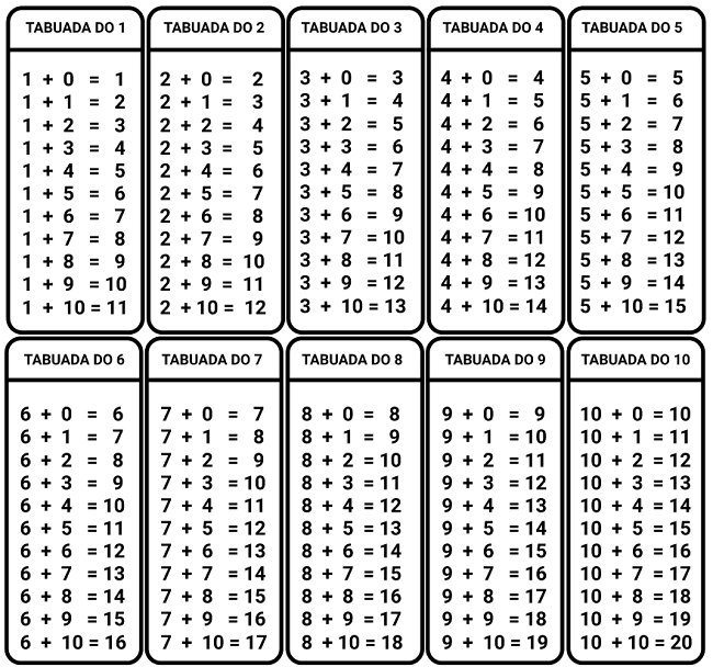 Tabuada para Completar Da Subtração PDF - Formato A4