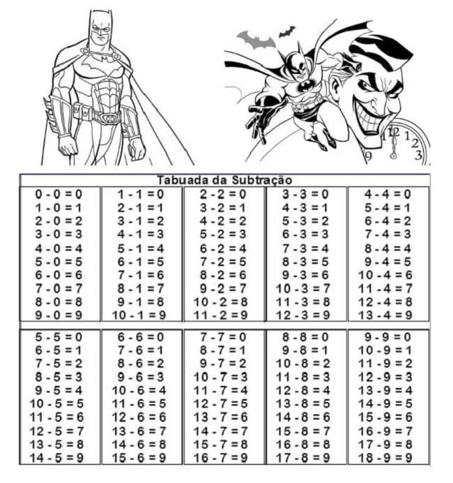 TABUADA PARA IMPRIMIR → Multiplicação, Divisão, Adição, Subtração