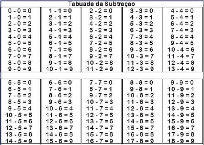 TABUADA PARA IMPRIMIR → Multiplicação, Divisão, Adição, Subtração