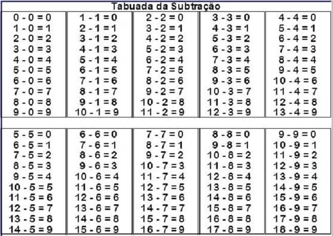 Tabuada Completa de multiplicação, adição, divisão e subtração