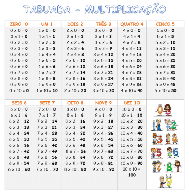 TABUADA PARA IMPRIMIR → Multiplicação, Divisão, Adição, Subtração  Tabuada  de multiplicação, Tabuada de multiplicar, Gráficos de matemática