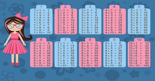 TABUADA PARA IMPRIMIR: Multiplicação, Adição, Subtração e Divisão