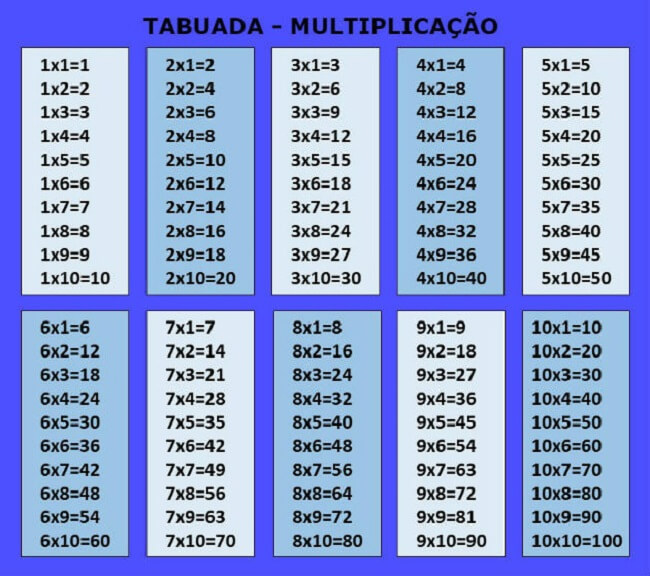 TABUADA PARA IMPRIMIR → Multiplicação, Divisão, Adição, Subtração