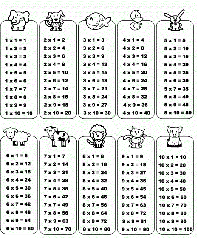 Tabuada Infantil de Multiplicação para Imprimir - Saber Mais