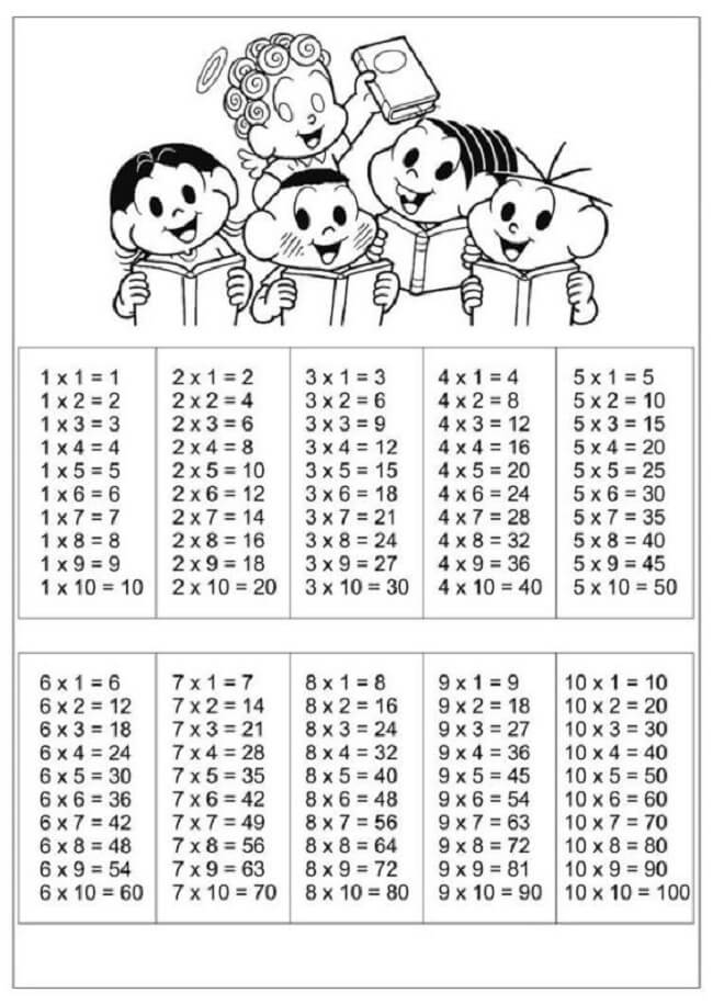 Tabuada Infantil de Multiplicação para Imprimir - Saber Mais
