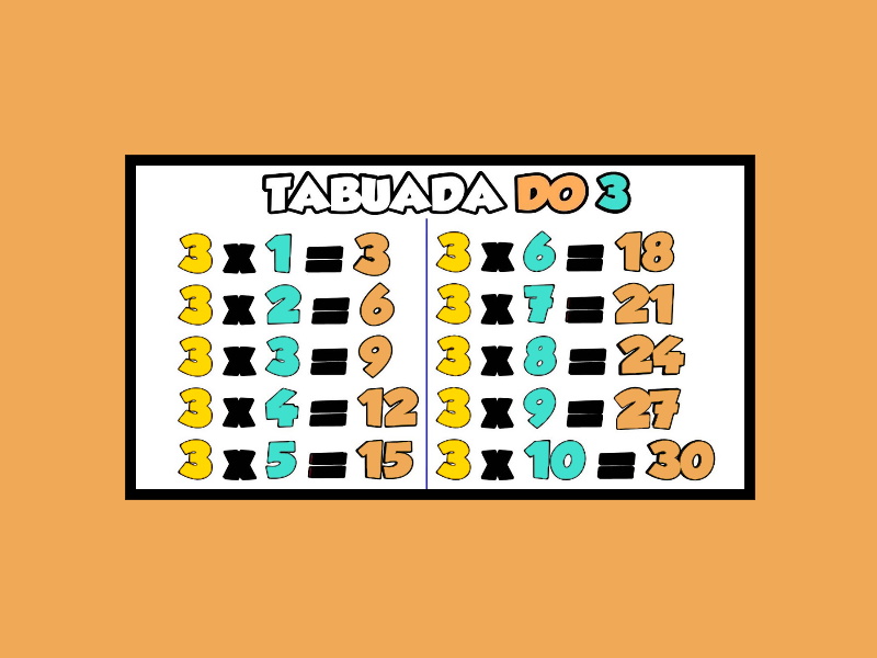 Jogos de Tabuada de Divisão do 3 - Azup